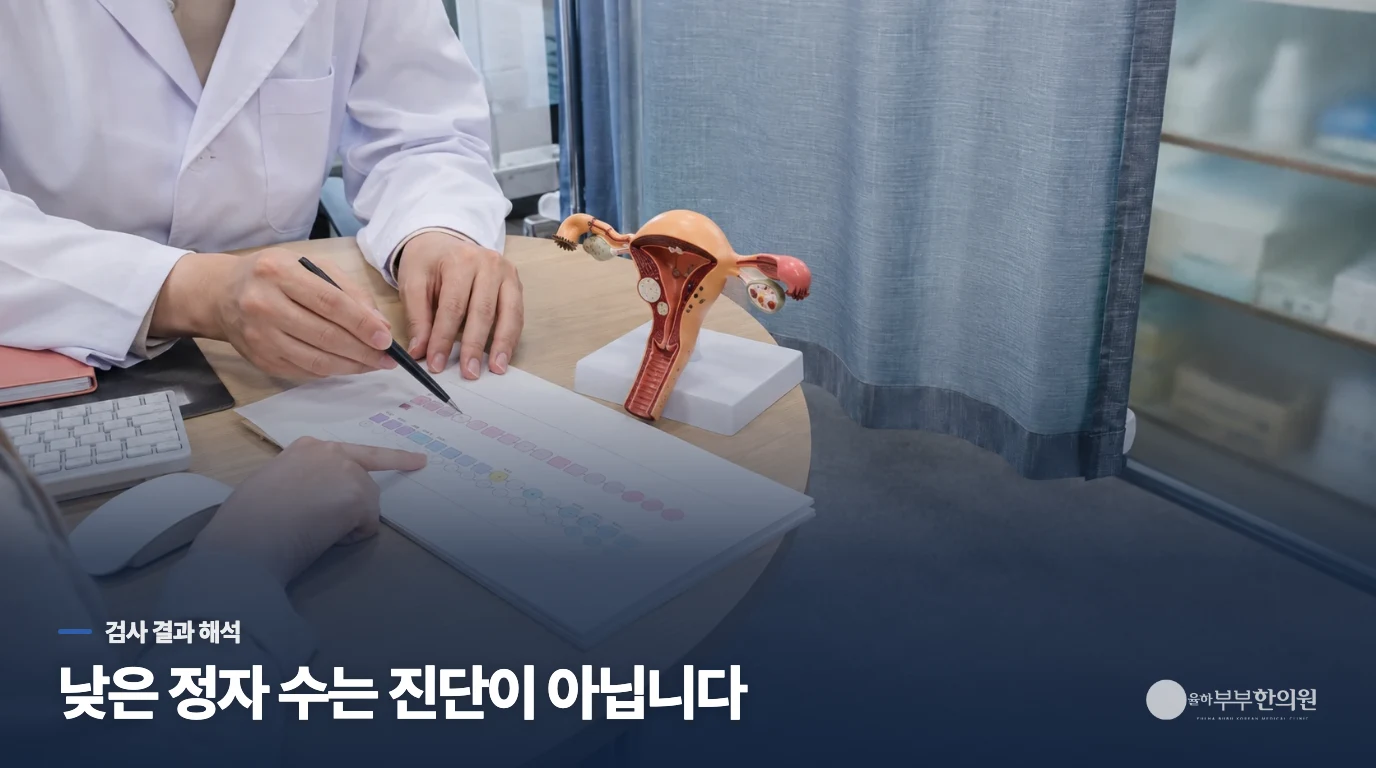 정자 수가 낮다고 남성불임으로 확정되지는 않습니다